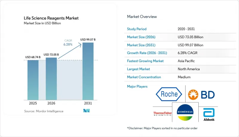 Life Science Reagents-Market-IMG1