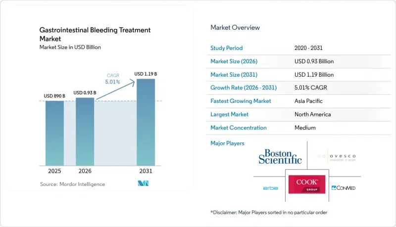Gastrointestinal Bleeding Treatment-Market-IMG1