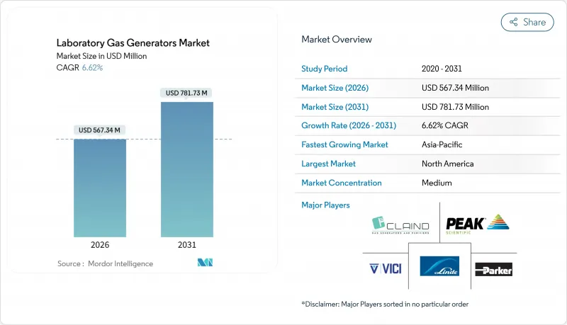 Laboratory Gas Generators-Market-IMG1