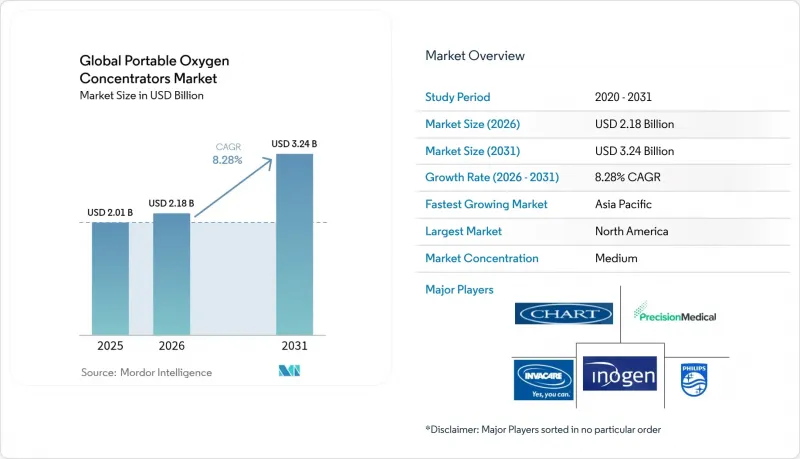Global Portable Oxygen Concentrators-Market-IMG1