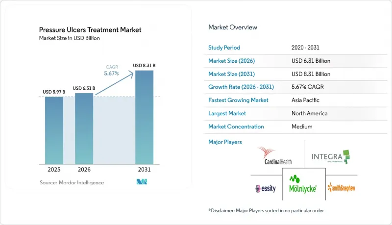 Pressure Ulcers Treatment-Market-IMG1