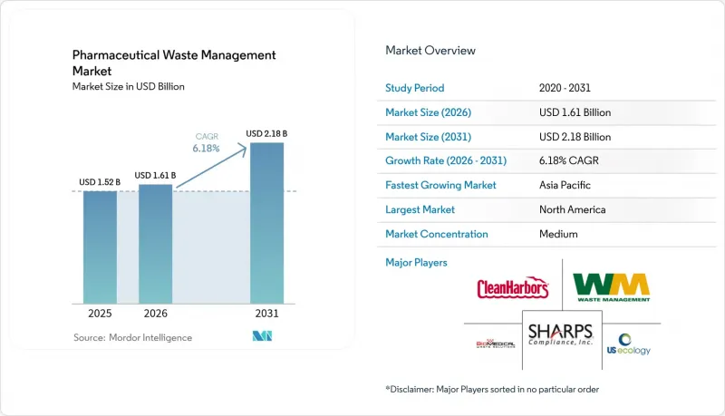 Pharmaceutical Waste Management-Market-IMG1