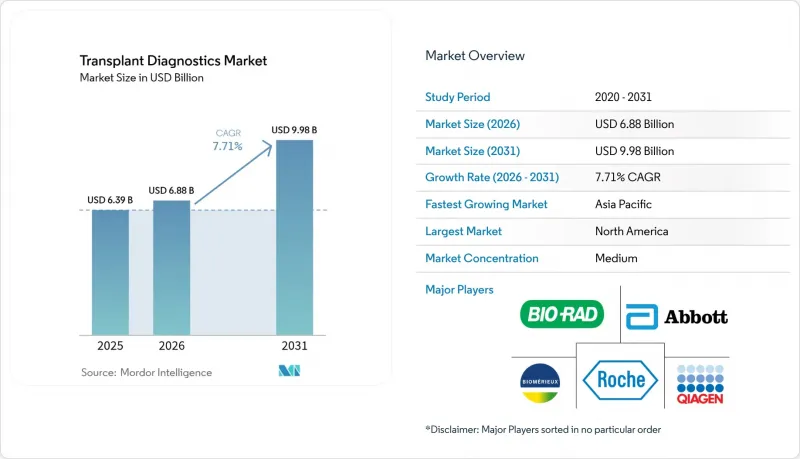 Transplant Diagnostics-Market-IMG1