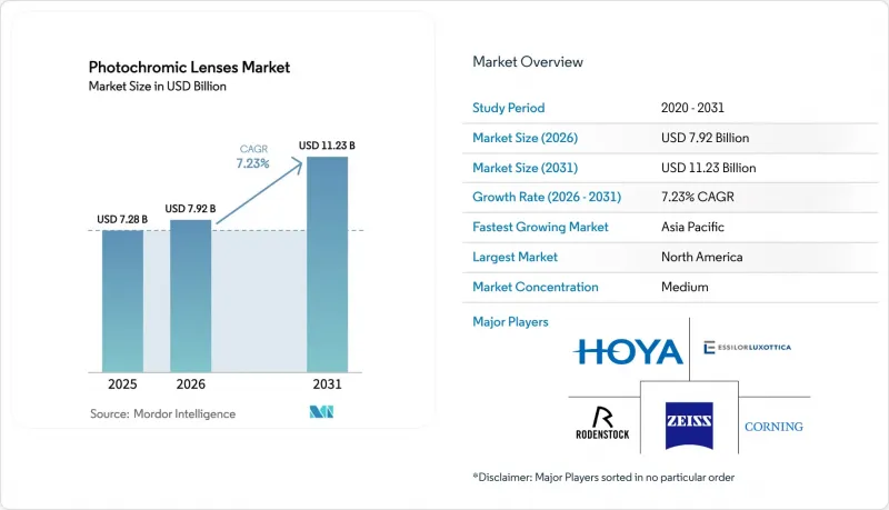 Photochromic Lenses-Market-IMG1