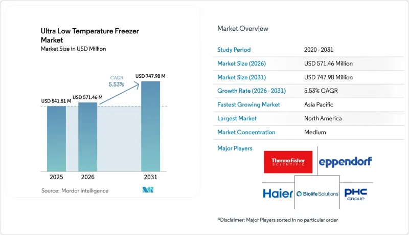 Ultra Low Temperature Freezer-Market-IMG1