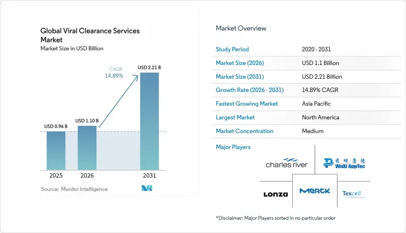 Global Viral Clearance Services-Market-IMG1