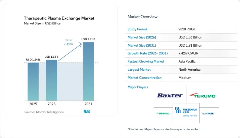 Therapeutic Plasma Exchange-Market-IMG1