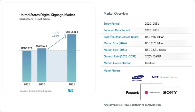 United States Digital Signage-Market-IMG1