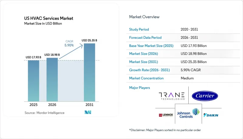 US HVAC Services-Market-IMG1