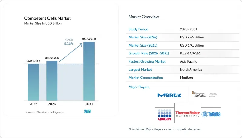 Competent Cells-Market-IMG1