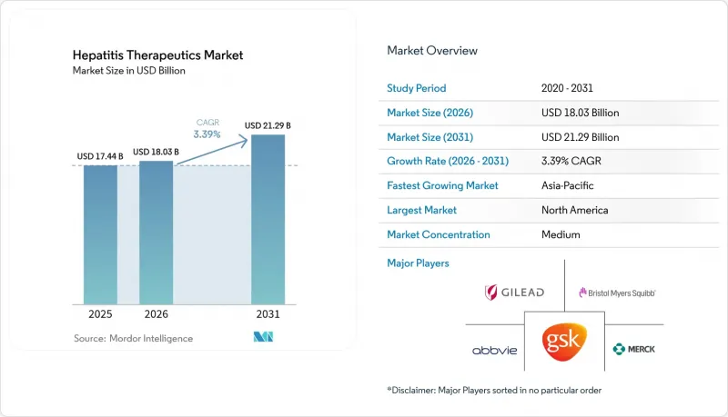 Hepatitis Therapeutics-Market-IMG1