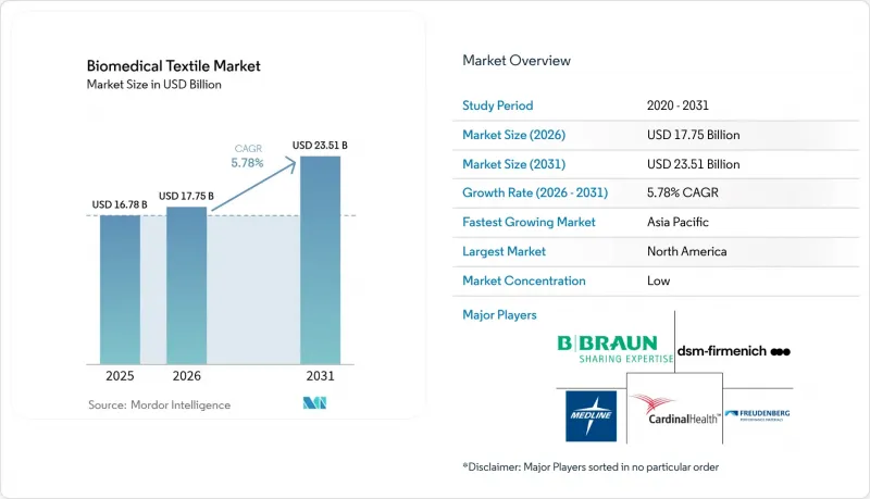Biomedical Textile-Market-IMG1