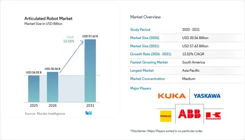 Articulated Robot-Market-IMG1