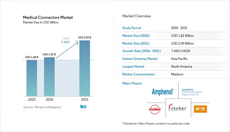 Medical Connectors-Market-IMG1