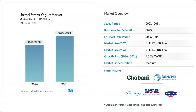 United States Yogurt-Market-IMG1