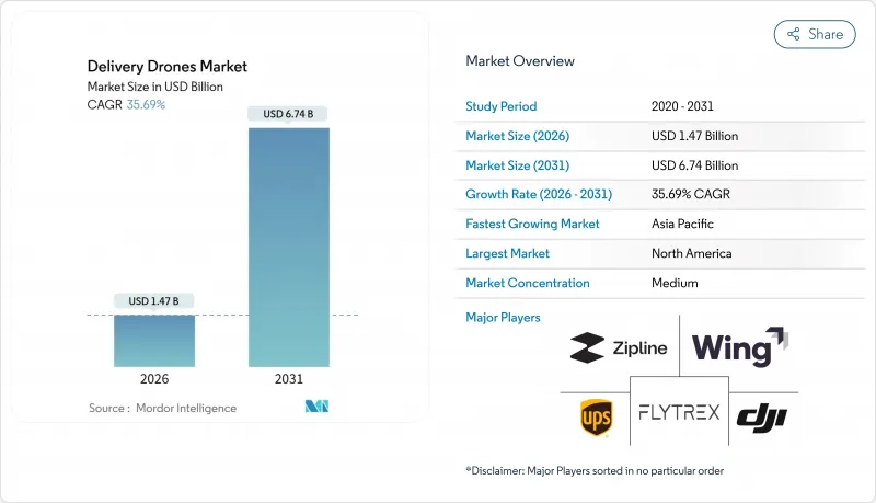 Delivery Drones-Market-IMG1