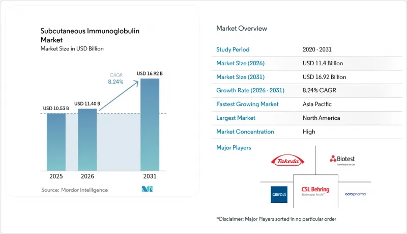 Subcutaneous Immunoglobulin-Market-IMG1