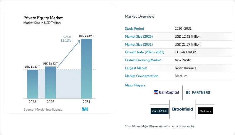 Private Equity-Market-IMG1