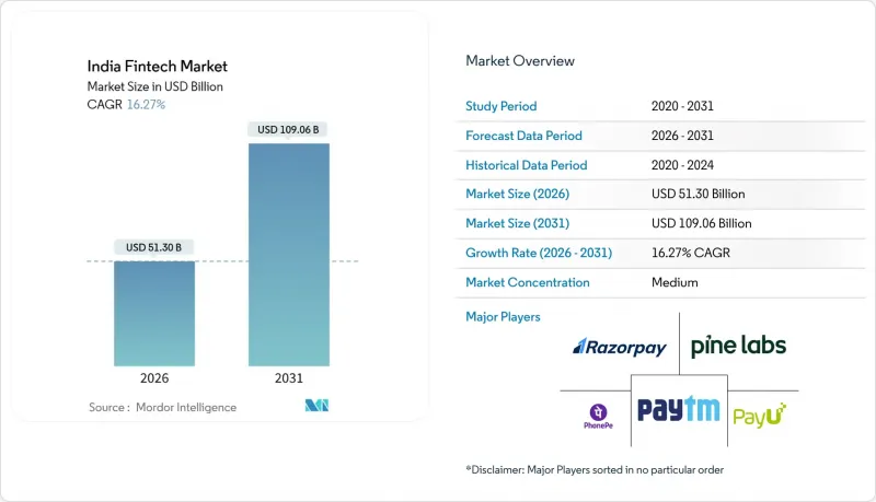 India Fintech-Market-IMG1