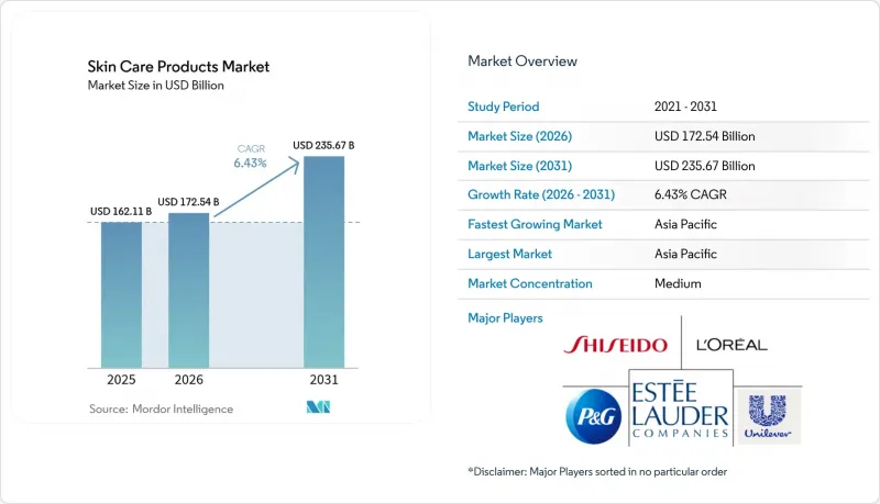 Skin Care Products-Market-IMG1