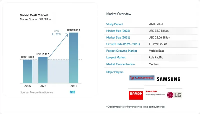 Video Wall-Market-IMG1