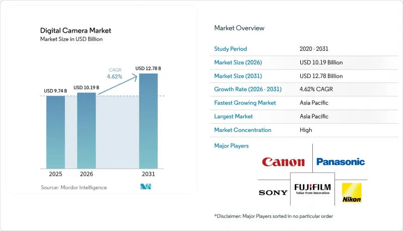 Digital Camera-Market-IMG1