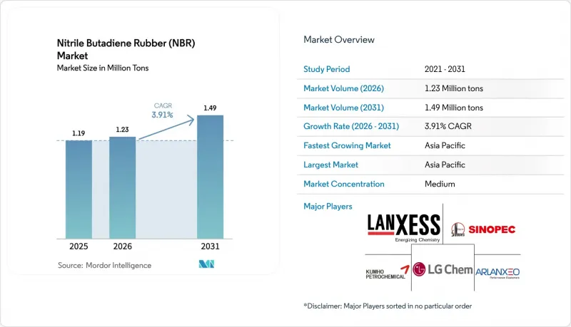 Nitrile Butadiene Rubber(NBR)-Market-IMG1