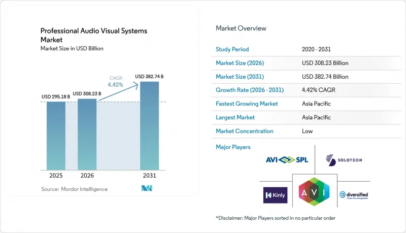 Professional Audio Visual Systems-Market-IMG1