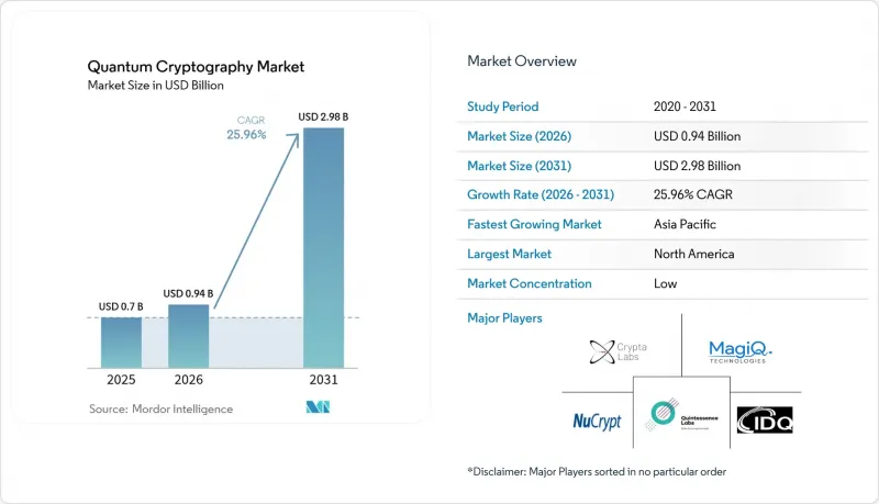 Quantum Cryptography-Market-IMG1