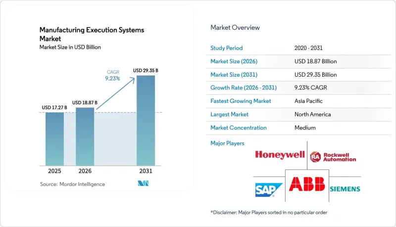 Manufacturing Execution Systems-Market-IMG1