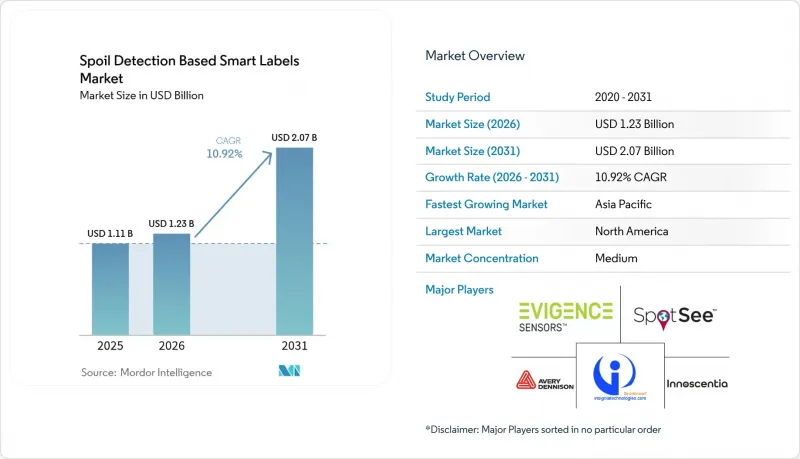 Spoil Detection Based Smart Labels-Market-IMG1