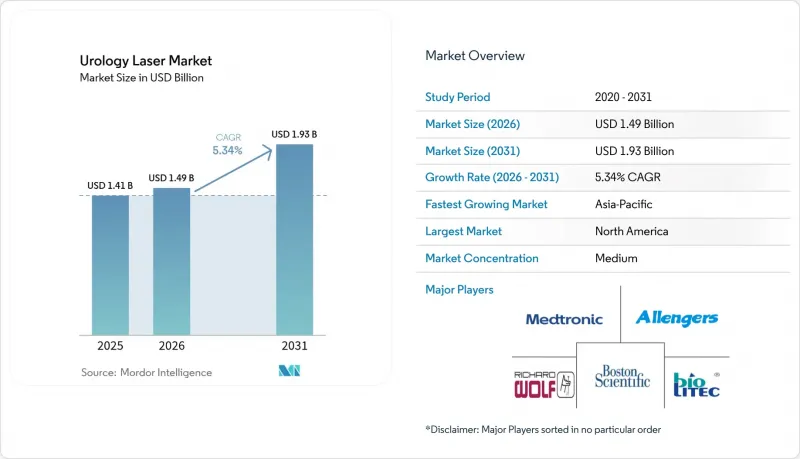 Urology Laser-Market-IMG1