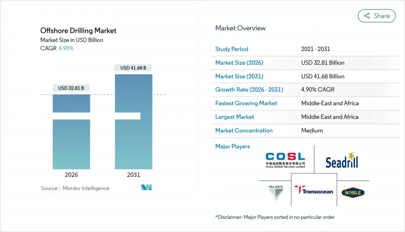 Offshore Drilling-Market-IMG1