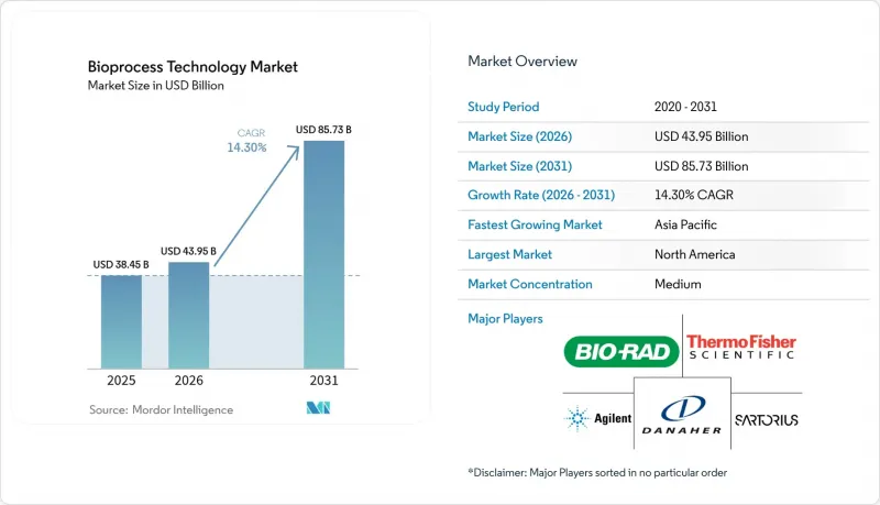 Bioprocess Technology-Market-IMG1