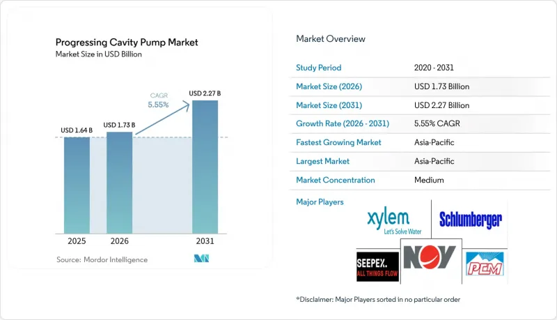 Progressing Cavity Pump-Market-IMG1