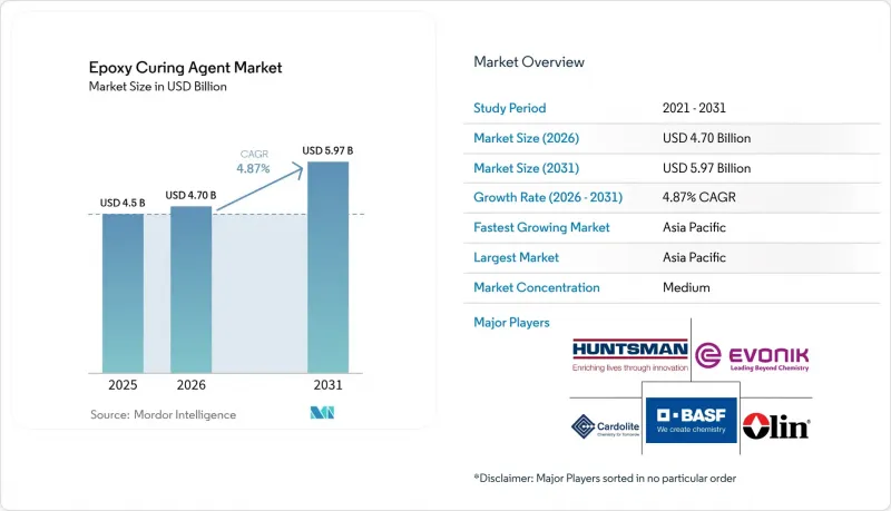 Epoxy Curing Agent-Market-IMG1