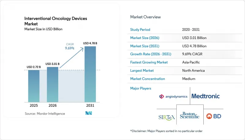 Interventional Oncology Devices-Market-IMG1