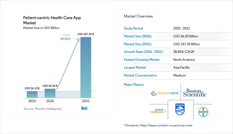 Patient-centric Health Care App-Market-IMG1