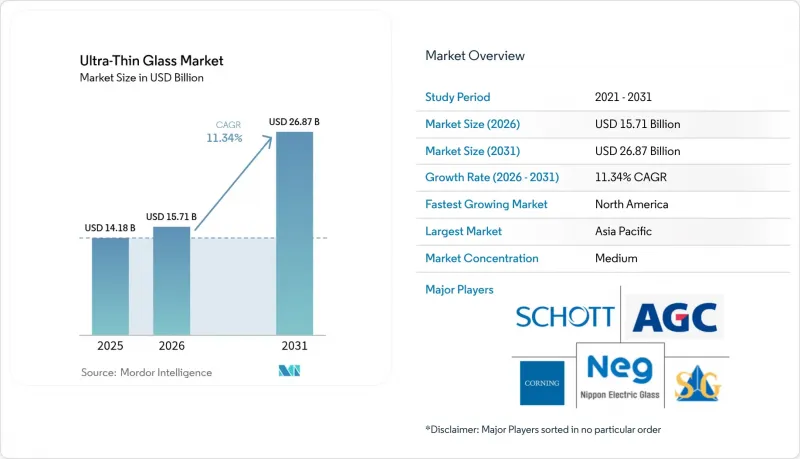 Ultra-Thin Glass-Market-IMG1