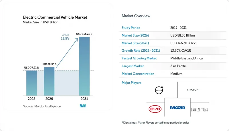 Electric Commercial Vehicle-Market-IMG1