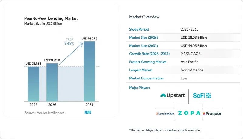 Peer-to-Peer Lending-Market-IMG1