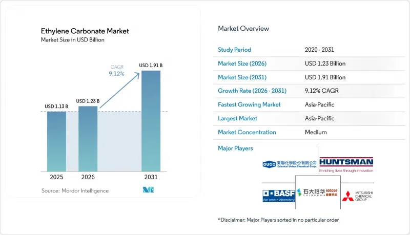 Ethylene Carbonate-Market-IMG1