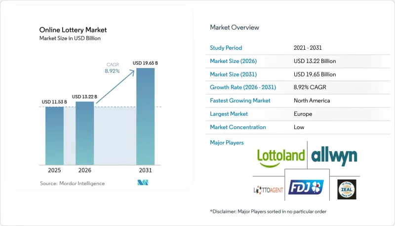 Online Lottery-Market-IMG1