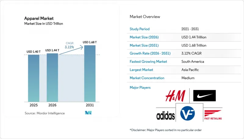 Apparel-Market-IMG1