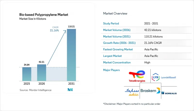 Bio-based Polypropylene-Market-IMG1