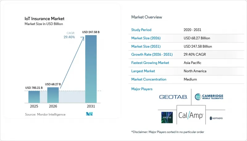 IoT Insurance-Market-IMG1
