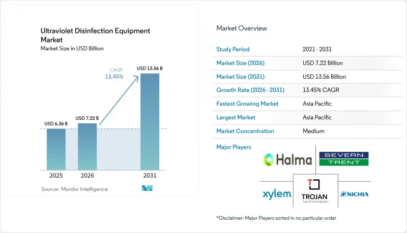Ultraviolet Disinfection Equipment-Market-IMG1