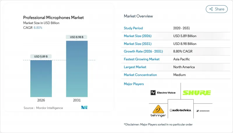 Professional Microphones-Market-IMG1