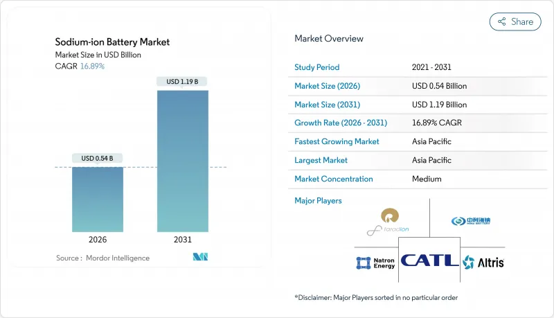 Sodium-ion Battery-Market-IMG1