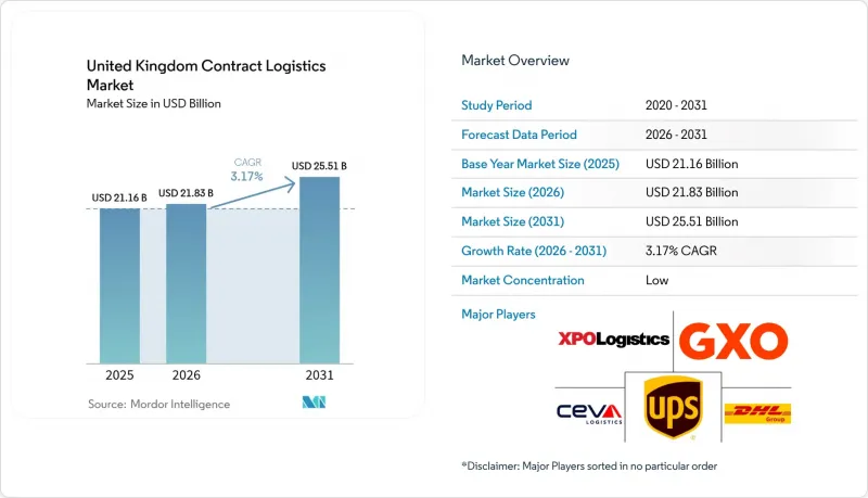 United Kingdom Contract Logistics-Market-IMG1